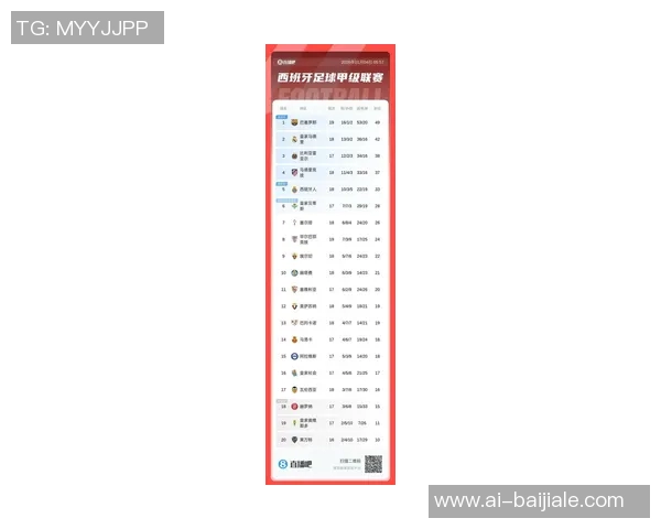 西甲年度积分榜揭晓巴萨夺冠皇马紧随其后黄潜马竞表现不俗